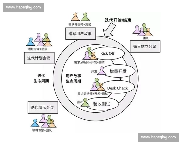 提升竞技表现的关键策略：探索体育团队协作与默契培养方法
