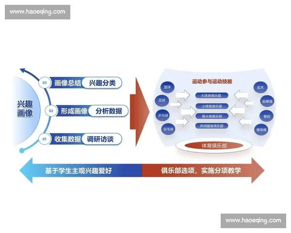 基于体育管理模式创新优化体育产业发展机制研究