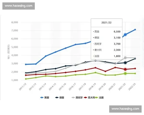 体育赛事演变与影响力拓展中的历史进程与未来趋势研究
