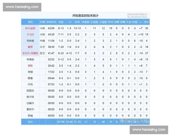 体育团队竞技表现深度解析与赛季成绩影响因素研究