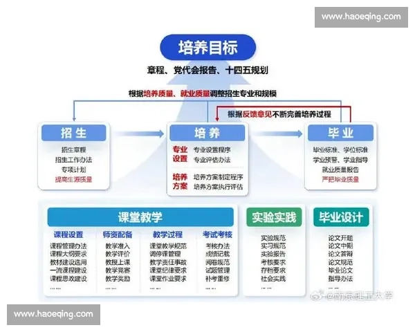 体育管理团队协同创新推动赛事运营与人才培养高质量发展路径研究 体育管理团队协同创新推动赛事运营与人才培养高质量发展路径研究